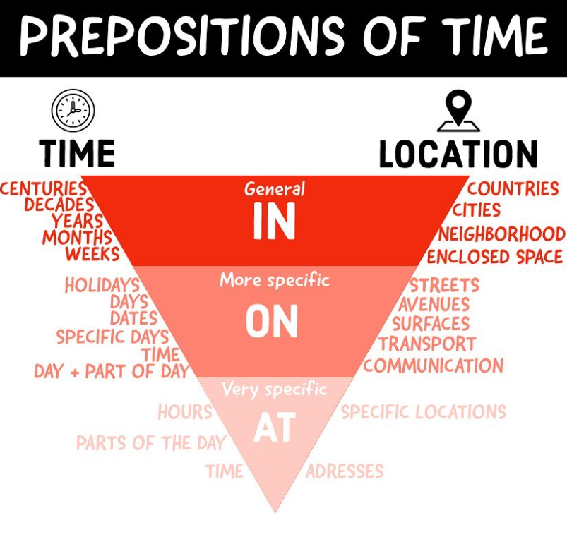 In/on/at prepositions of time